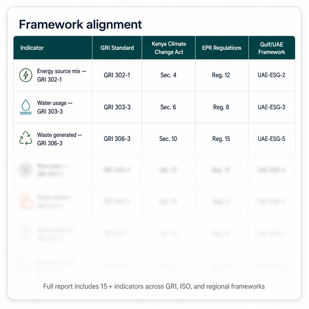 Partial preview of the framework alignment table with the lower rows blurred